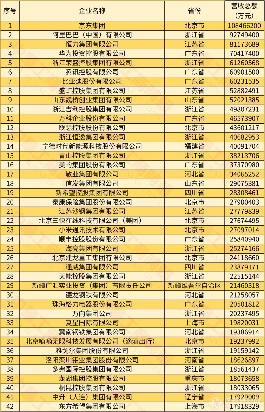 迈瑞、舜宇在榜！2024中国民营企业500强榜单出炉 