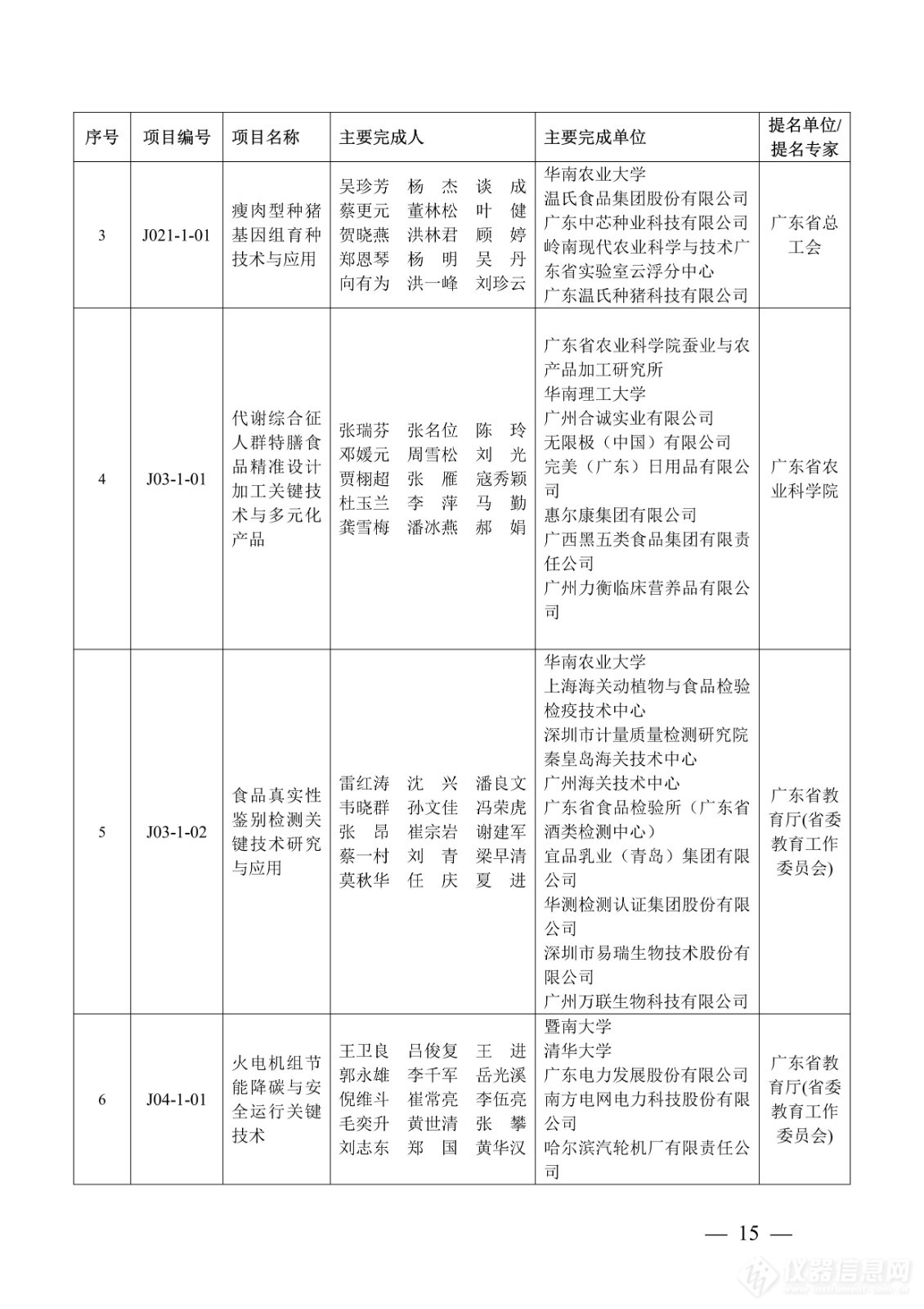 218项！2023年度广东省科学技术奖获奖名单公布