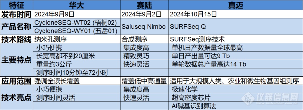 2024年，国产测序仪走到了临界点