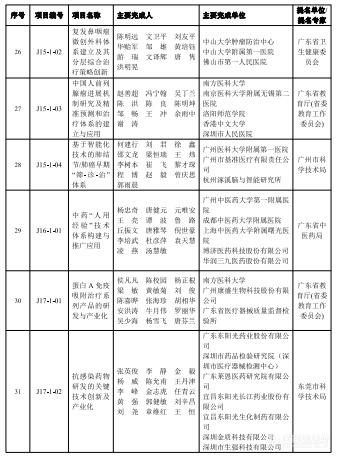 2023年度广东省科学技术奖揭晓，定量合成生物学获自然科学奖一等奖