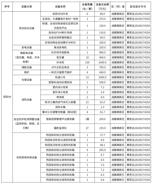 @仪器企业，388亿元设备更新需求“大单”请接收