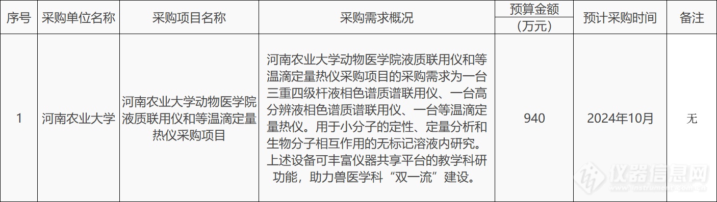 河南农业大学动物医学院940万采购液质联用仪、等温滴定量热仪等设备