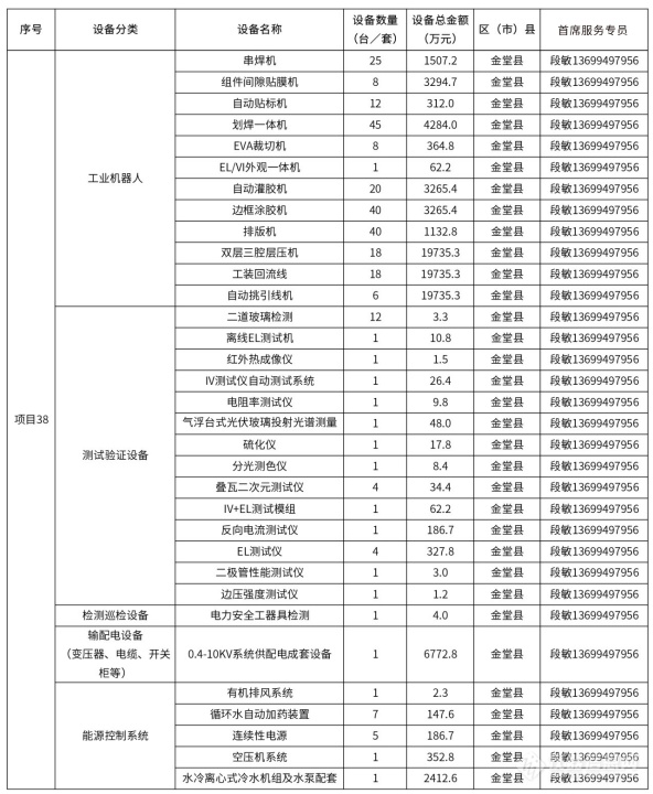 @仪器企业，388亿元设备更新需求“大单”请接收