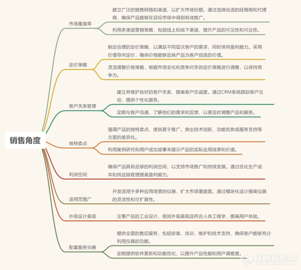 资深研发大咖眼中：一台好仪器的总结