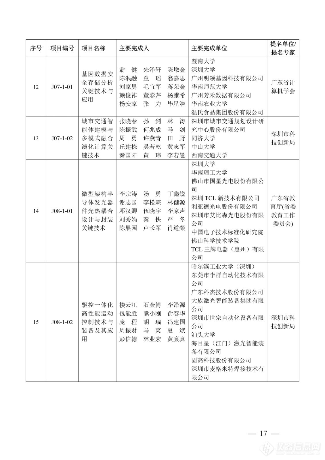 218项！2023年度广东省科学技术奖获奖名单公布