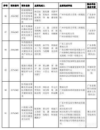 2023年度广东省科学技术奖揭晓，定量合成生物学获自然科学奖一等奖