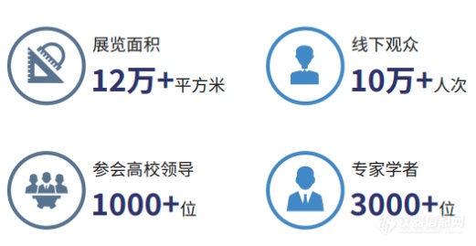 11月15-17日，盛奥华与您相约重庆·第62届中国高教会【N7L11】