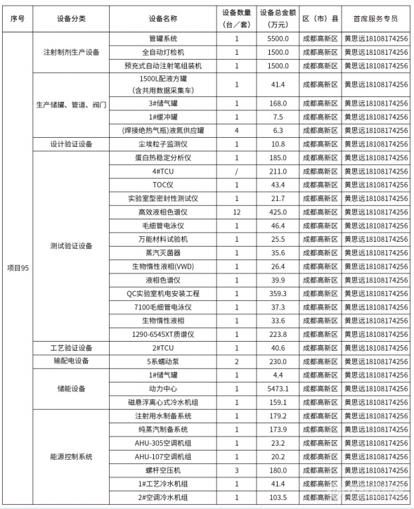 @仪器企业，388亿元设备更新需求“大单”请接收