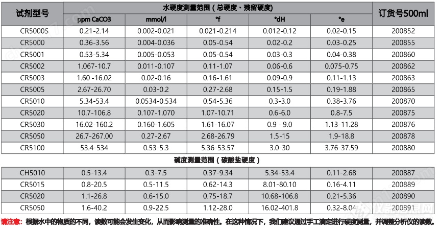 水质在线硬度分析仪