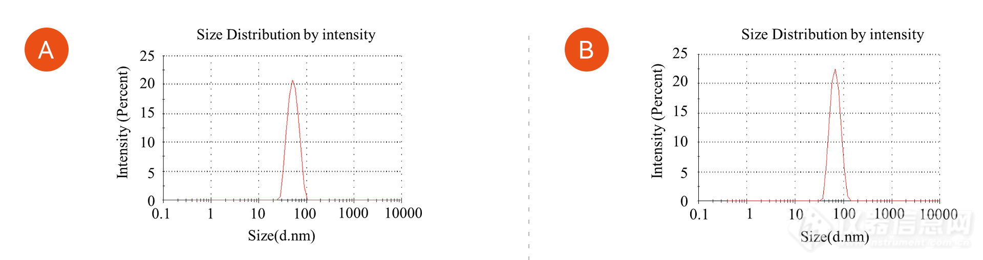 LNP experimental data (1).jpg