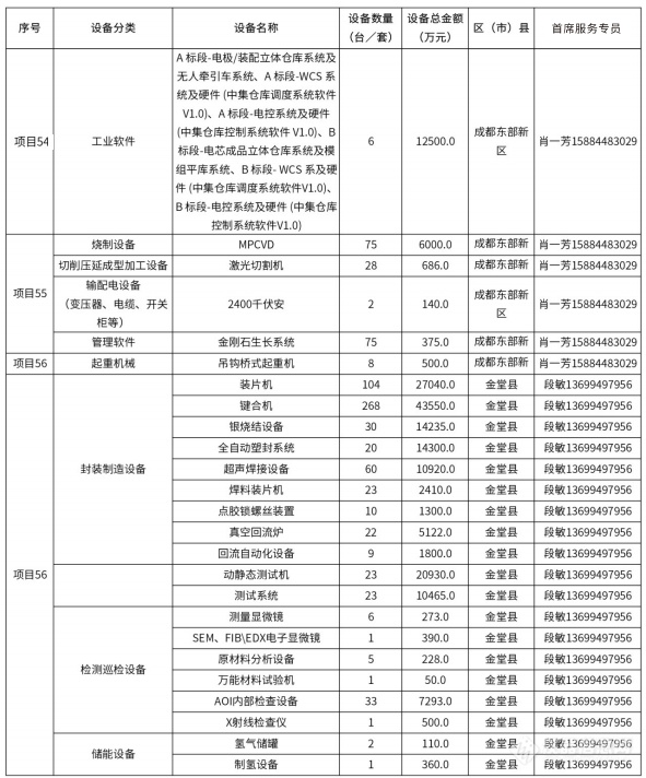 @仪器企业，388亿元设备更新需求“大单”请接收