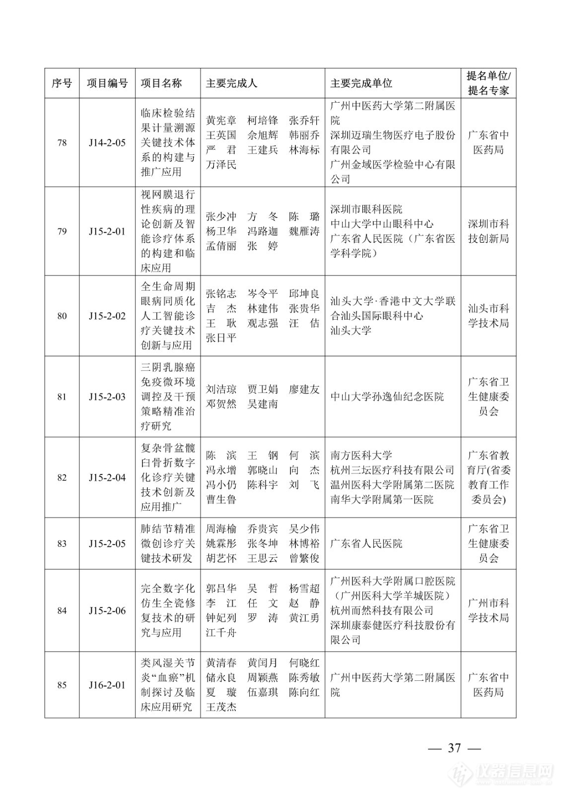 218项！2023年度广东省科学技术奖获奖名单公布