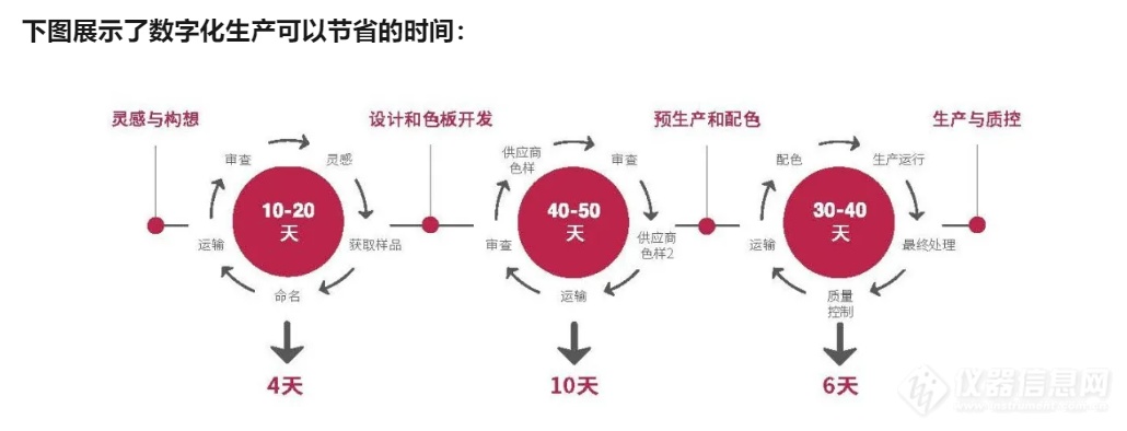 爱色丽色彩方案|数字色彩测量在印染行业的应用