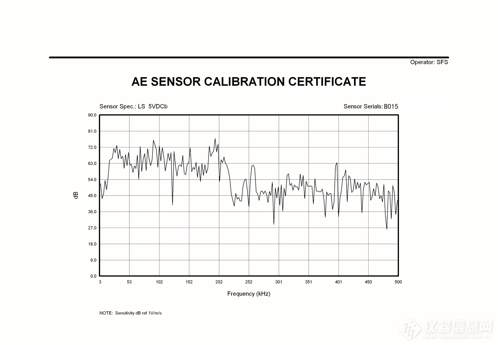 LS 5VDC声发射传感器