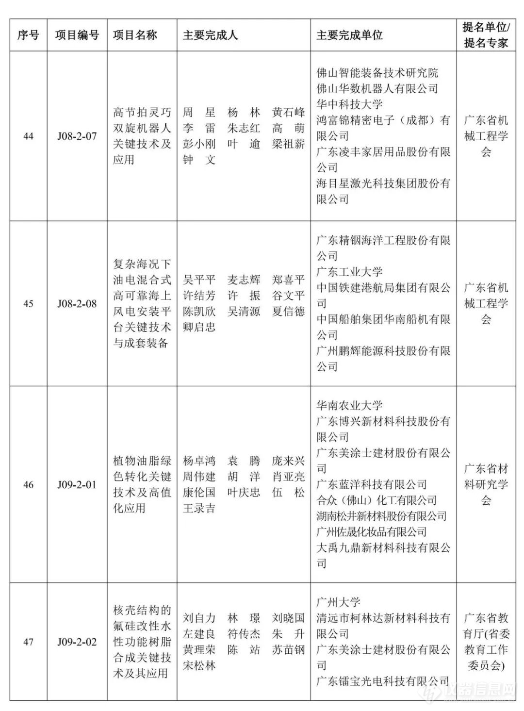 重磅！2023年度广东省科学技术奖获奖名单公布