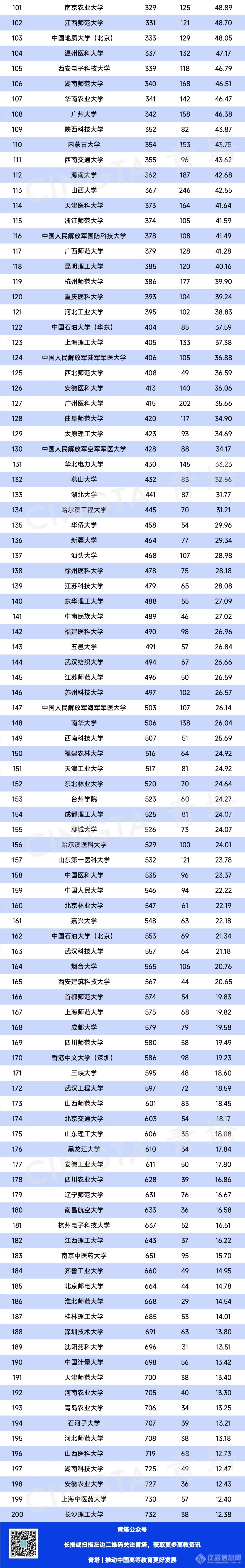 最新自然指数TOP200出炉！中国科学技术大学位居全球高校第二