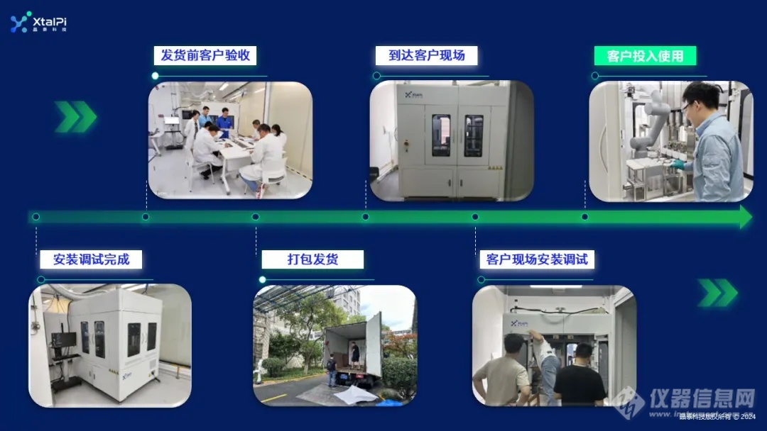 石油化工领域，晶泰科技催化剂合成工作站顺利交付！