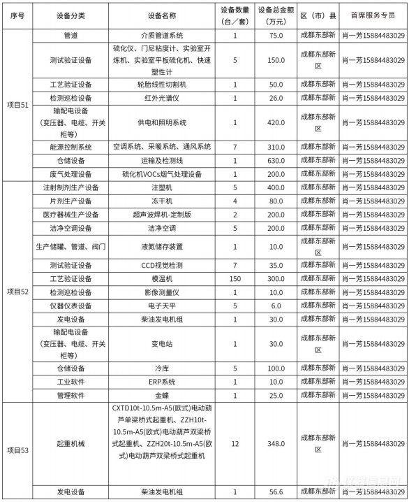 @仪器企业，388亿元设备更新需求“大单”请接收