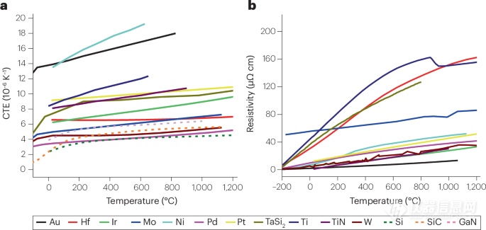 科学家综述新型半导体应对极端环境!