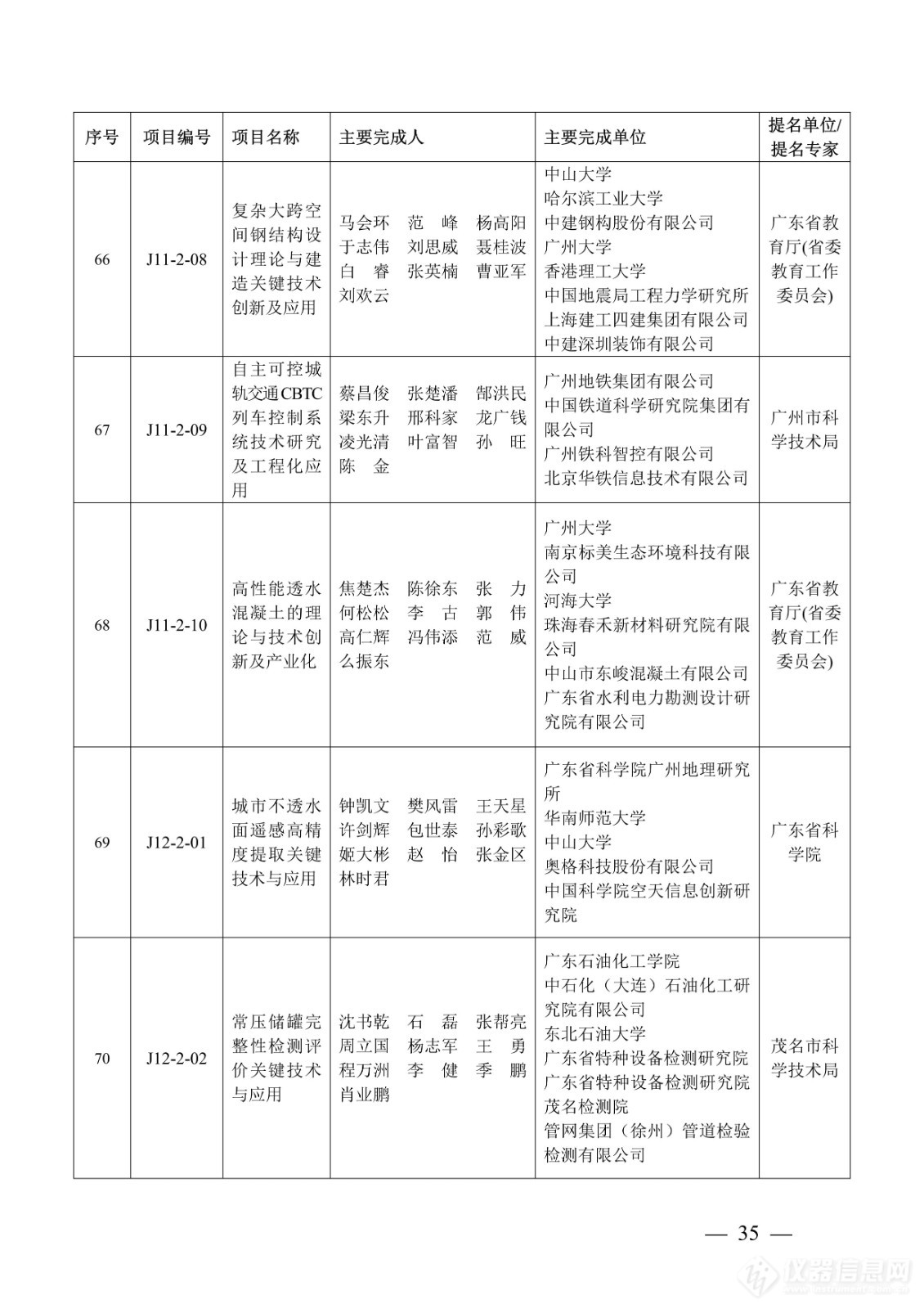 218项！2023年度广东省科学技术奖获奖名单公布