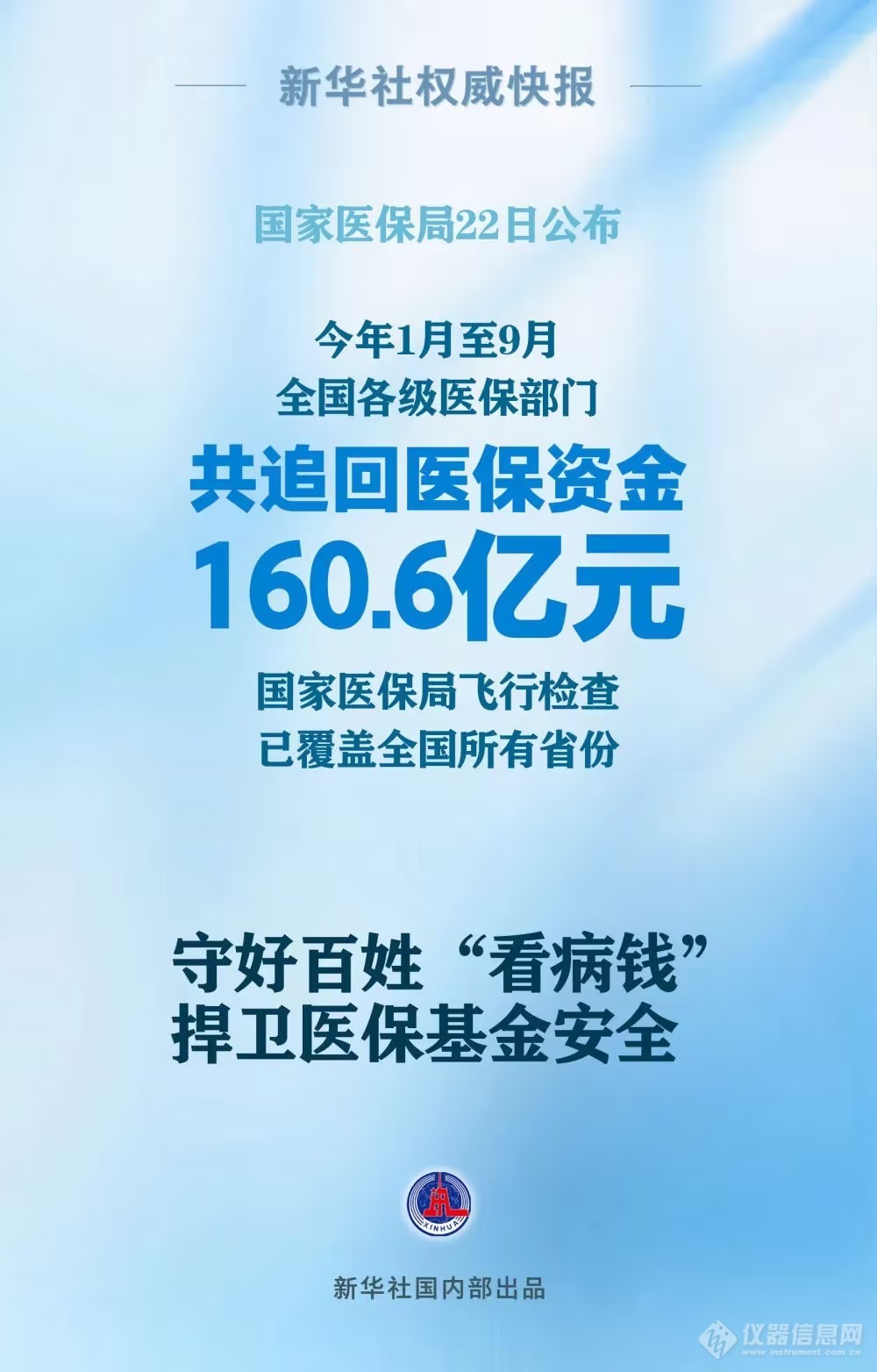 今年1-9月，共追回医保资金160.6亿元！