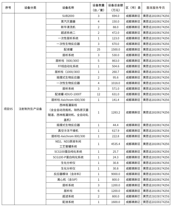 @仪器企业，388亿元设备更新需求“大单”请接收