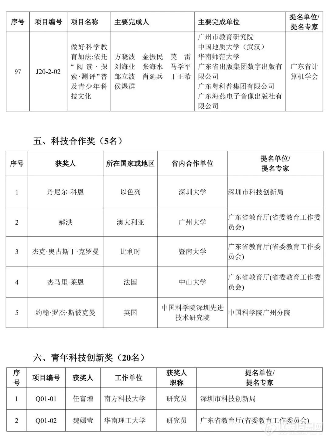 重磅！2023年度广东省科学技术奖获奖名单公布