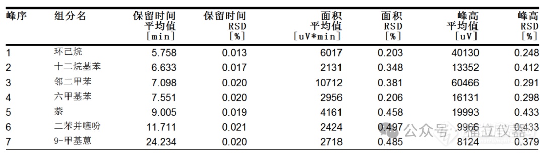 石油化工 | 福立液相色谱高效测定中间馏分芳烃含量