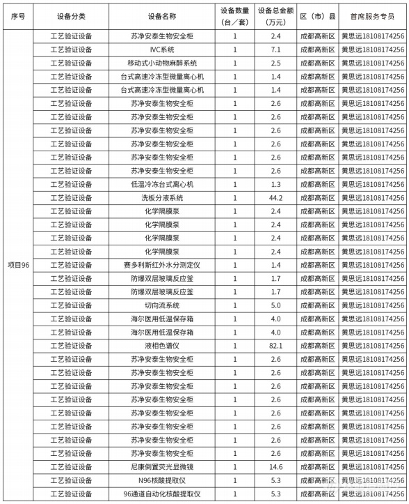 @仪器企业，388亿元设备更新需求“大单”请接收