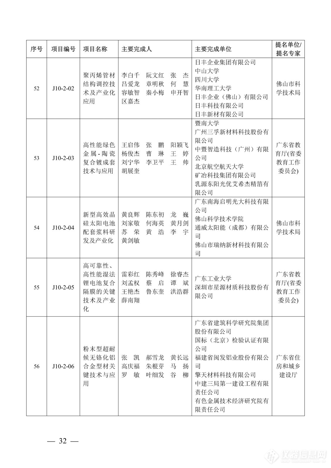 218项！2023年度广东省科学技术奖获奖名单公布