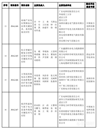 2023年度广东省科学技术奖揭晓，定量合成生物学获自然科学奖一等奖