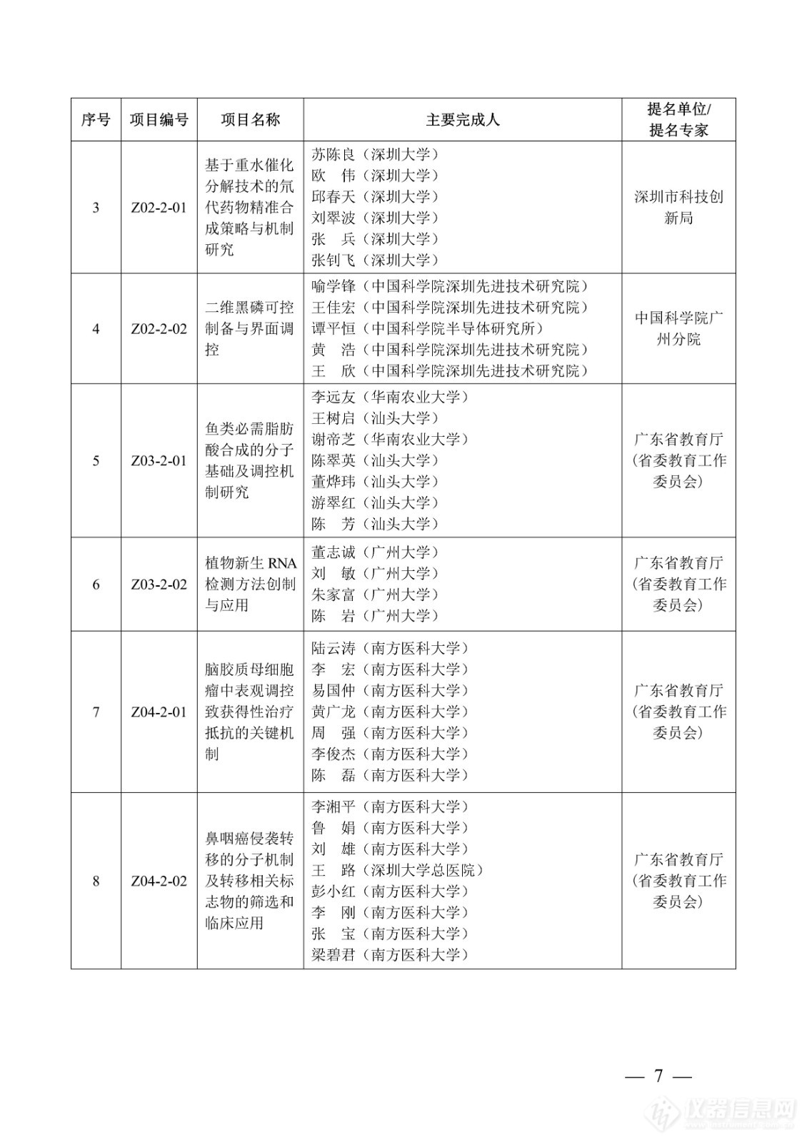 218项！2023年度广东省科学技术奖获奖名单公布