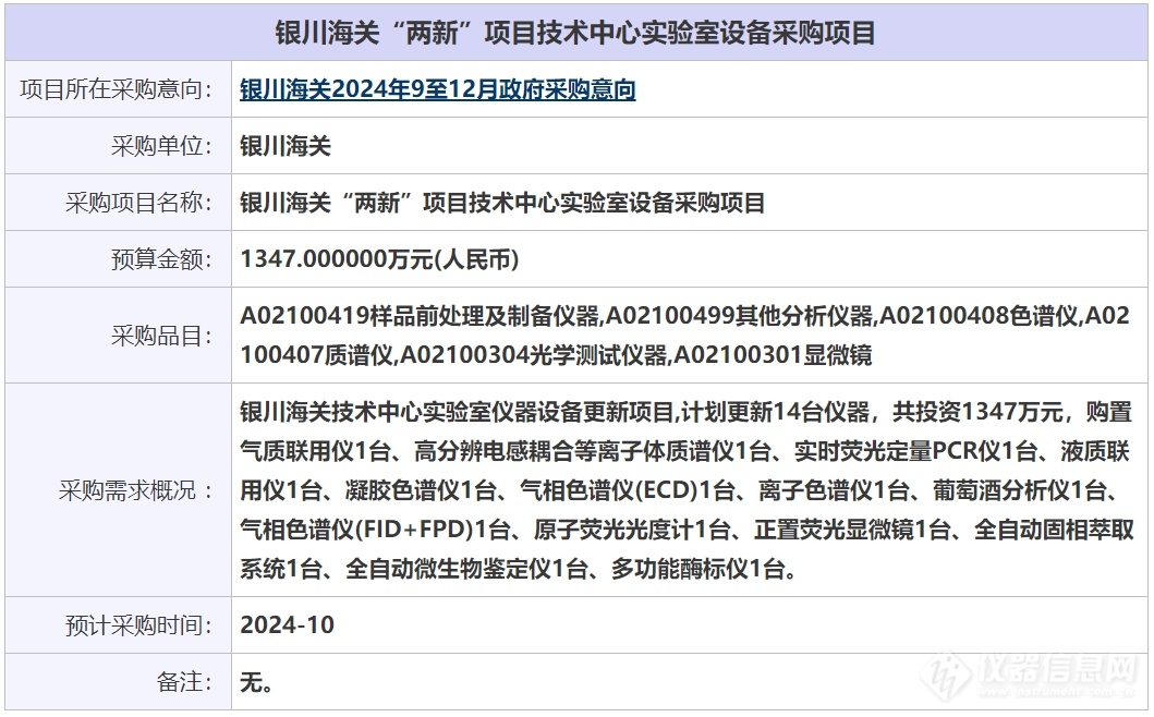 银川海关1347万元采购气质联用仪等14台实验室仪器