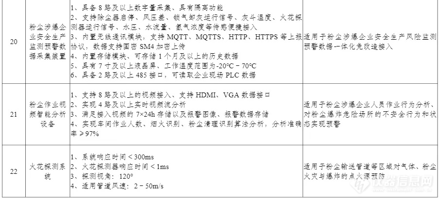 100项上榜！工信部印发《先进安全应急装备推广目录（工业领域2024版）》