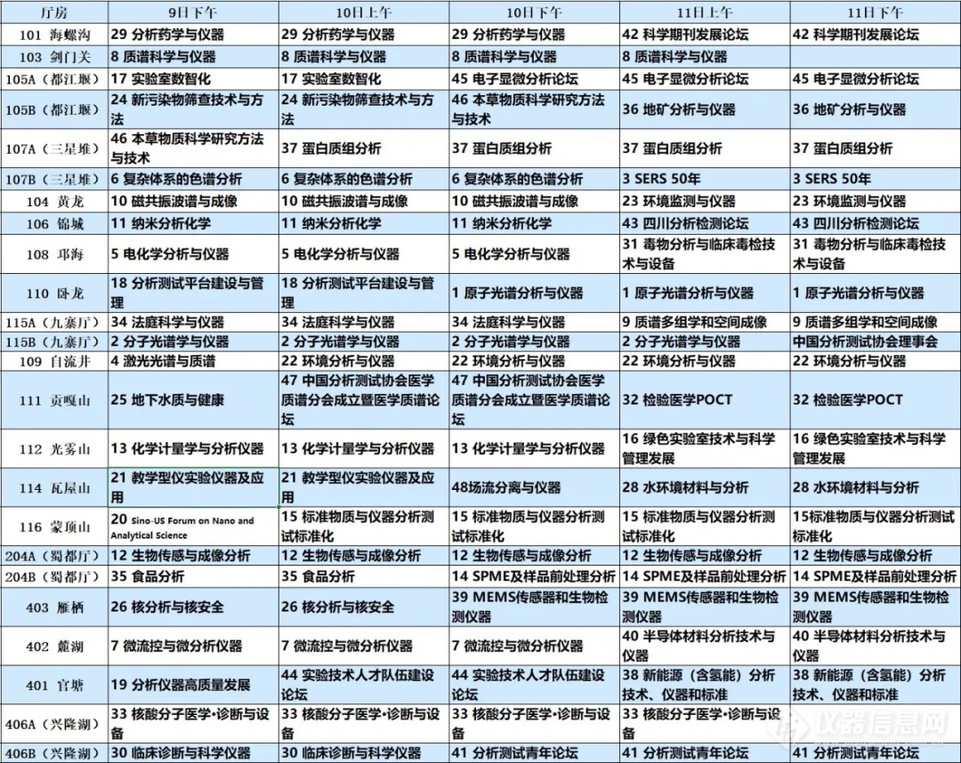 【即将召开】首届分析科学与仪器大会第三轮通知发布