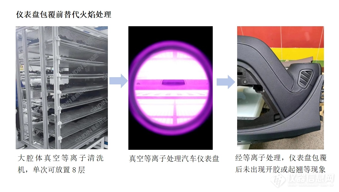 等离子清洗优势凸显，逐步取代火焰法