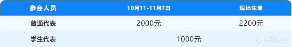 【NCASI2024】第40分会“半导体材料分析技术与仪器”嘉宾一览