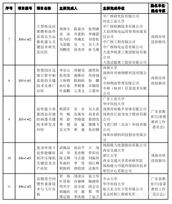 2023年度广东省科学技术奖揭晓，定量合成生物学获自然科学奖一等奖