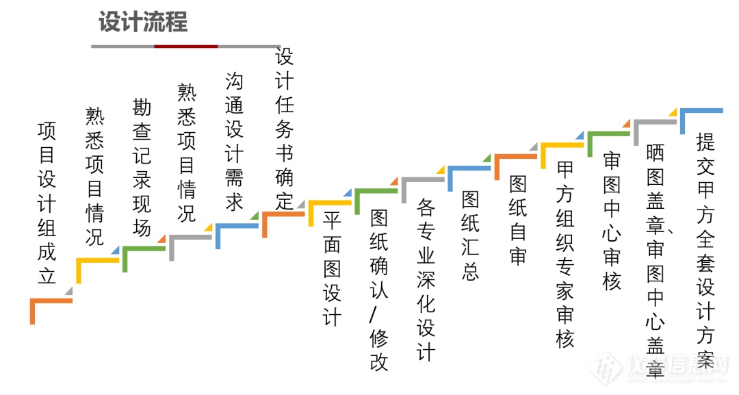 莱伯泰科成功中标沙特地质填图项目实验室建设子项目