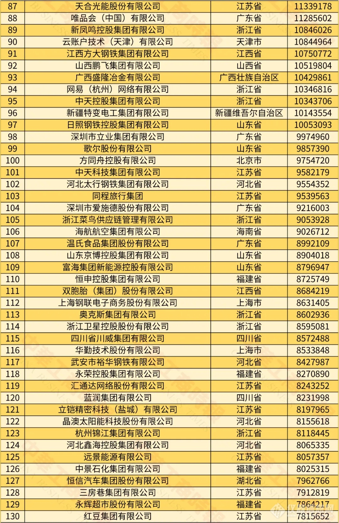 迈瑞、舜宇在榜！2024中国民营企业500强榜单出炉 