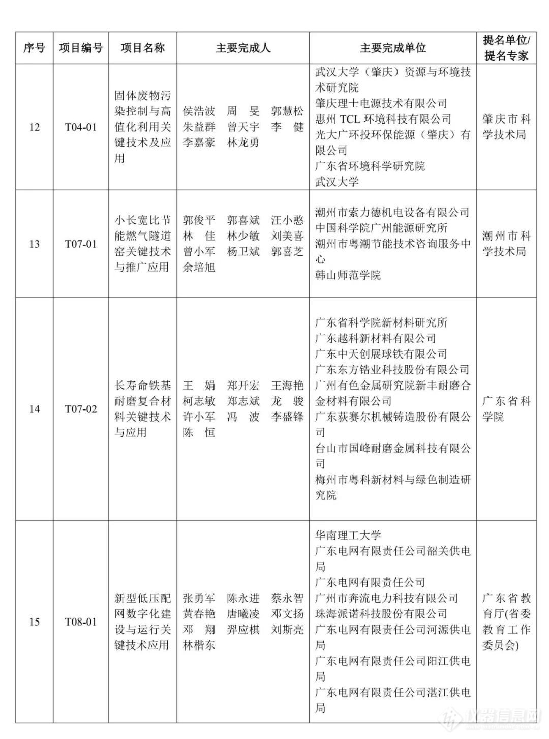 重磅！2023年度广东省科学技术奖获奖名单公布