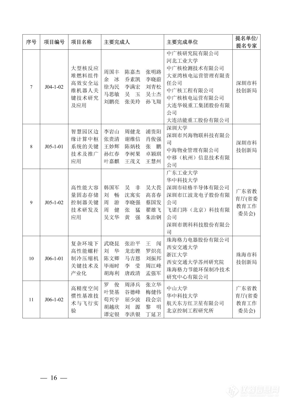 218项！2023年度广东省科学技术奖获奖名单公布