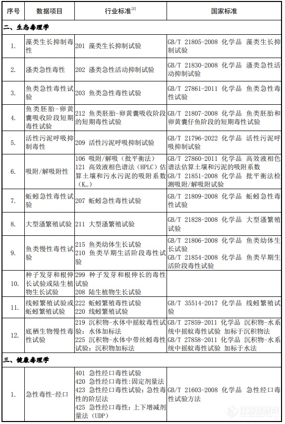 生态环境部发布《化学物质环境风险评估与管控技术标准体系框架（2024年版）》