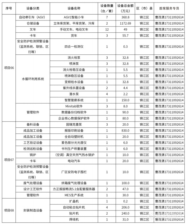 @仪器企业，388亿元设备更新需求“大单”请接收