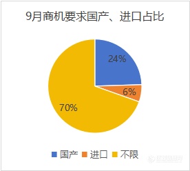 高校采购激增，出海趋势明显，国产厂商成果喜人