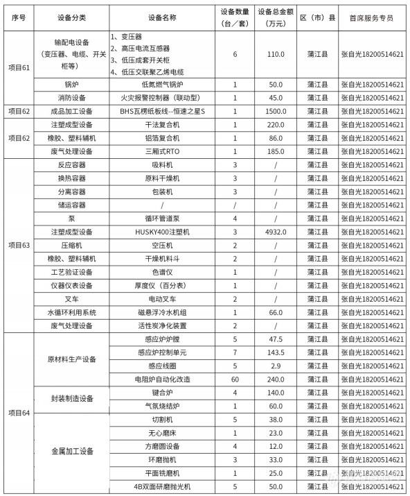 @仪器企业，388亿元设备更新需求“大单”请接收