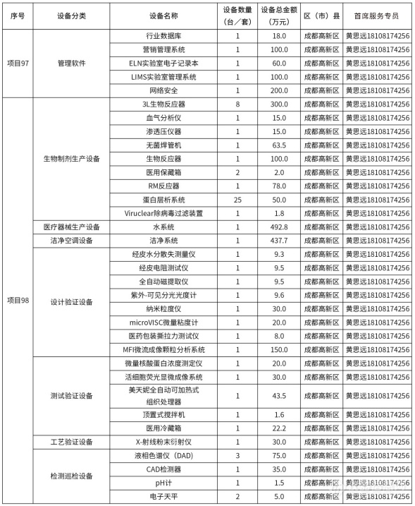 @仪器企业，388亿元设备更新需求“大单”请接收