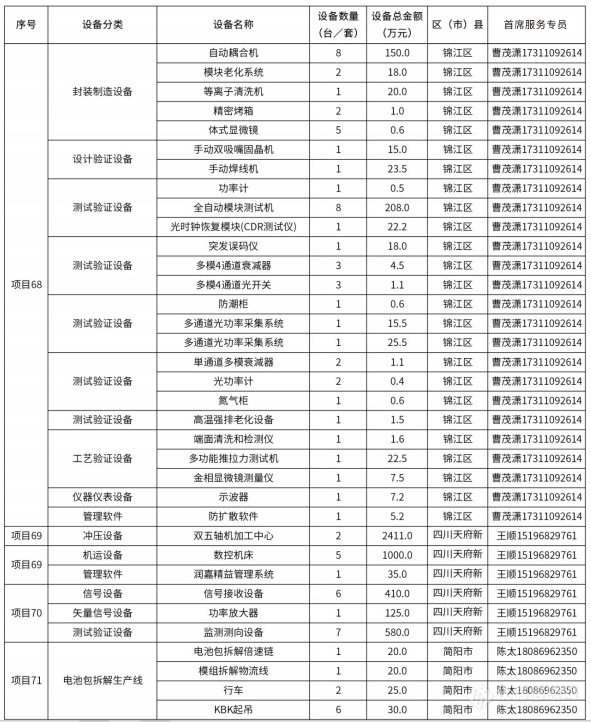 @仪器企业，388亿元设备更新需求“大单”请接收