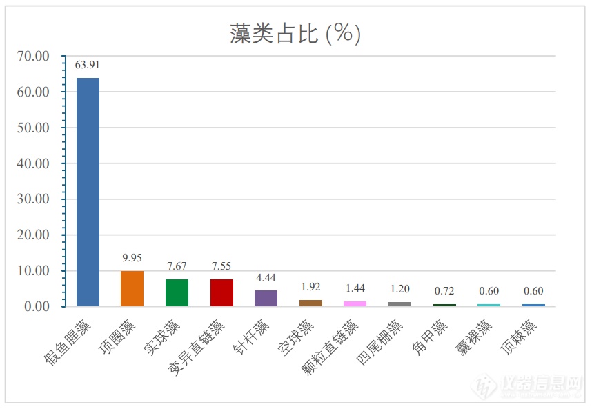 谱康医学 | 流式成像技术助力浮游植物（藻类）检测进入新时代