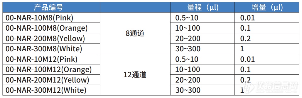 Nichipet AIR系列多通道移液器-规格